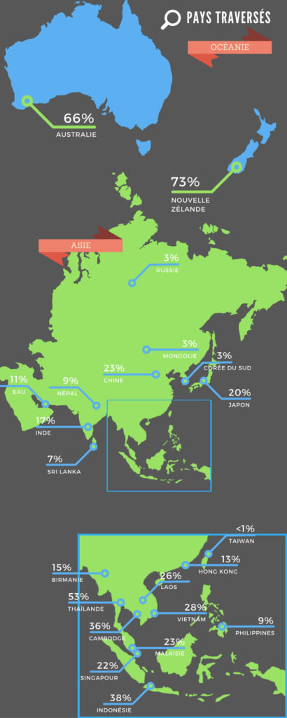 Infographie Zip World : Les pays visités par nos voyageurs (Océanie et Asie)